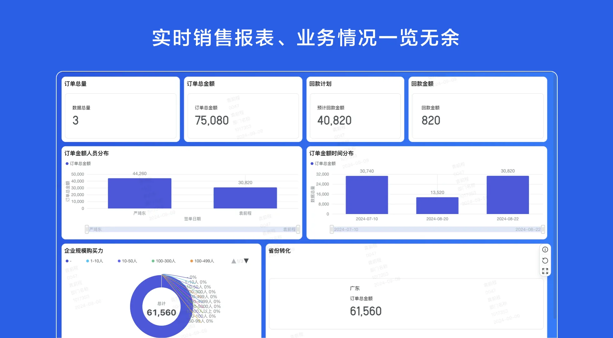 客户关系管理（CRM）系统提升复购