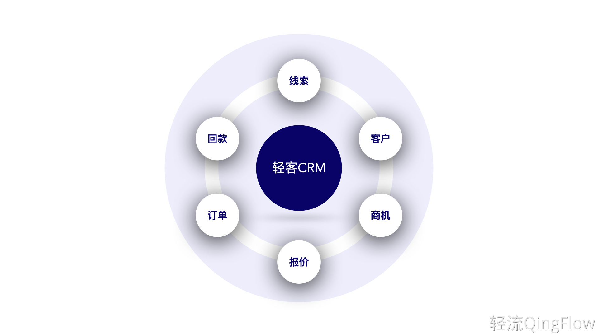 客户档案系统如何搭建？企业客户信息标准化管理方案