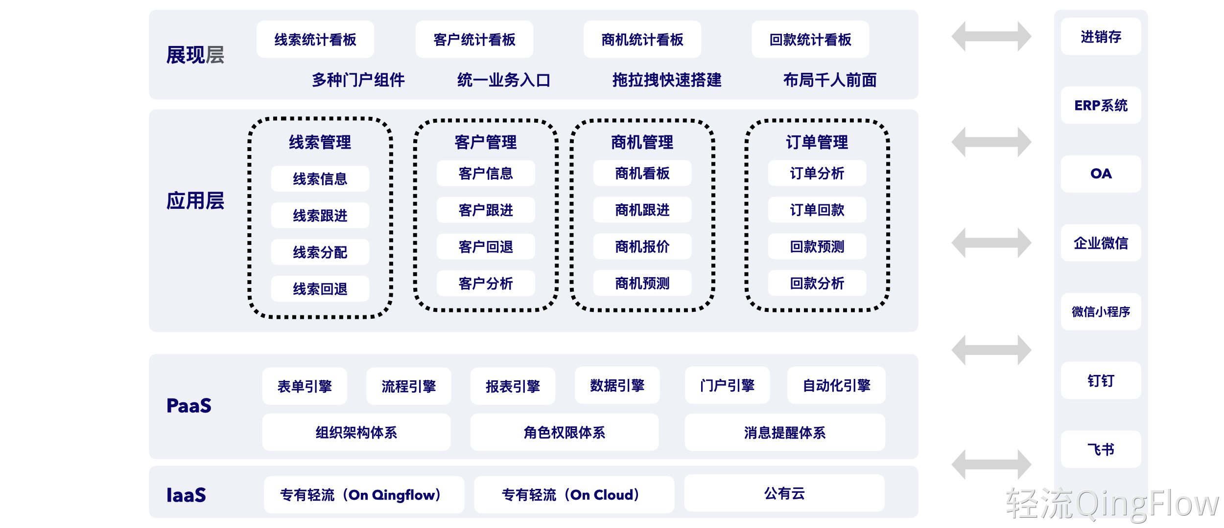 在线crm管理系统：无需部署，企业快速上线客户管理