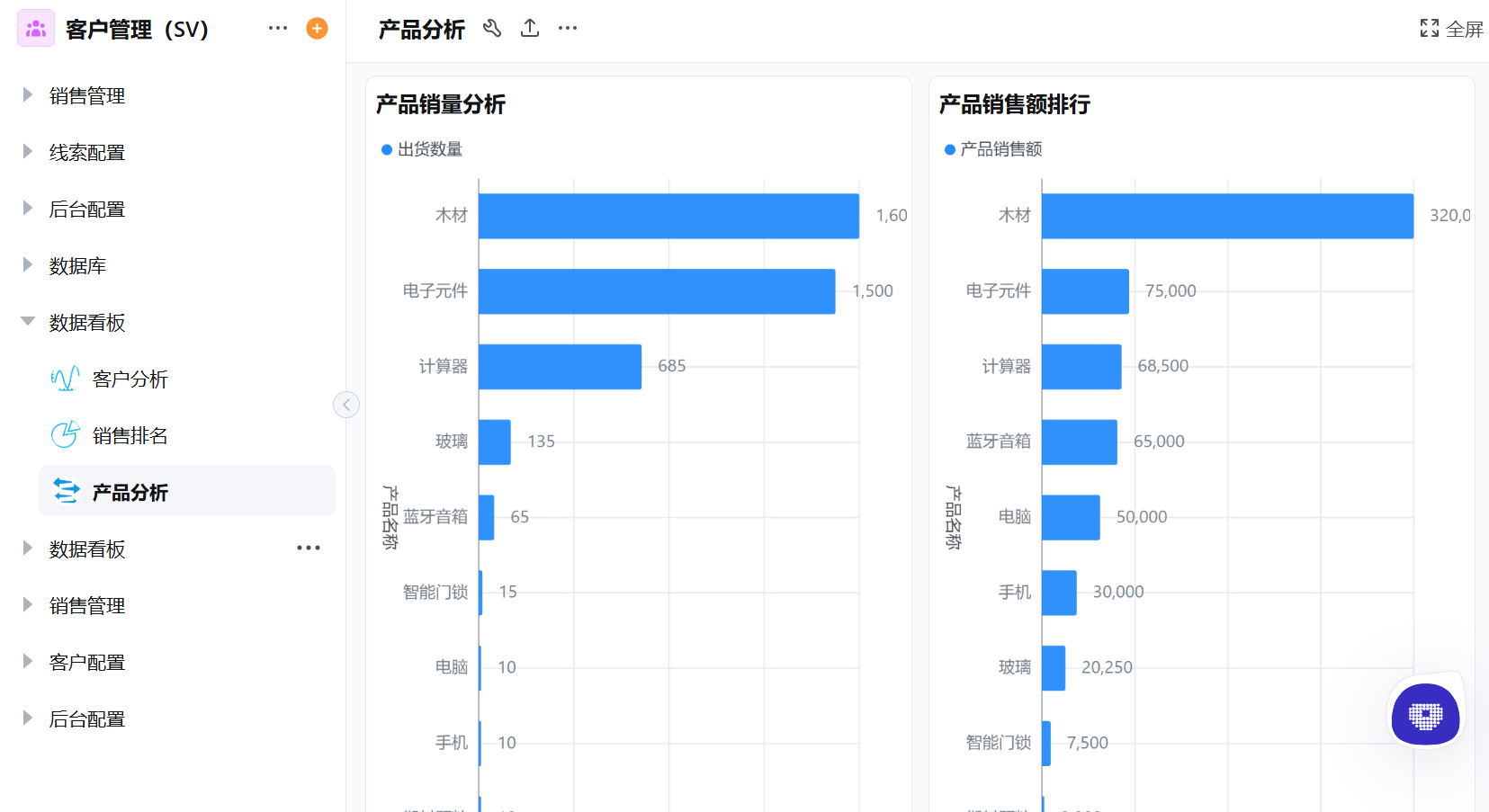 什么是crm？一文读懂客户crm的核心功能与企业价值