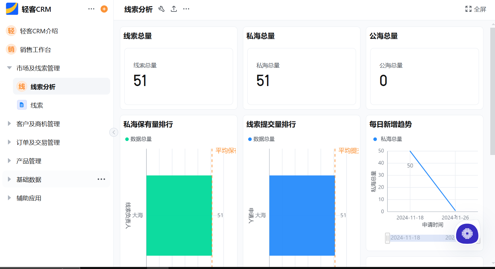 crm系统选型指南：企业客户管理的核心工具
