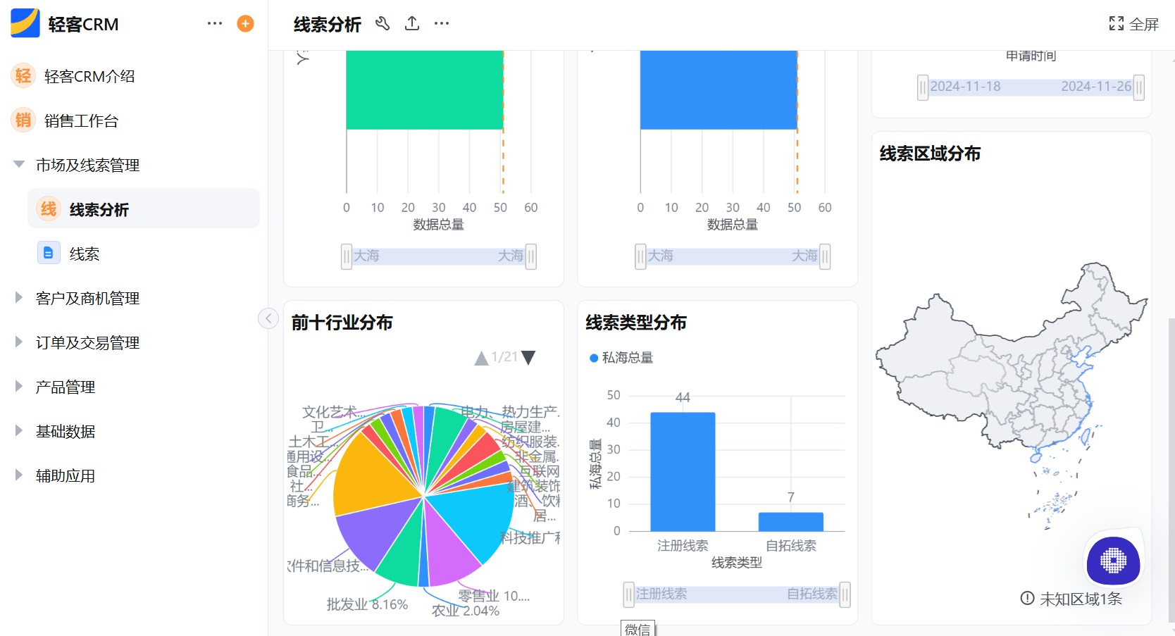 crm开发：企业定制客户管理系统需要注意什么？