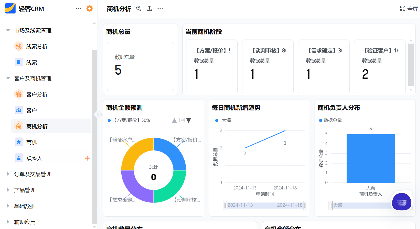 在线crm管理系统怎么选？轻量化部署的3个核心标准