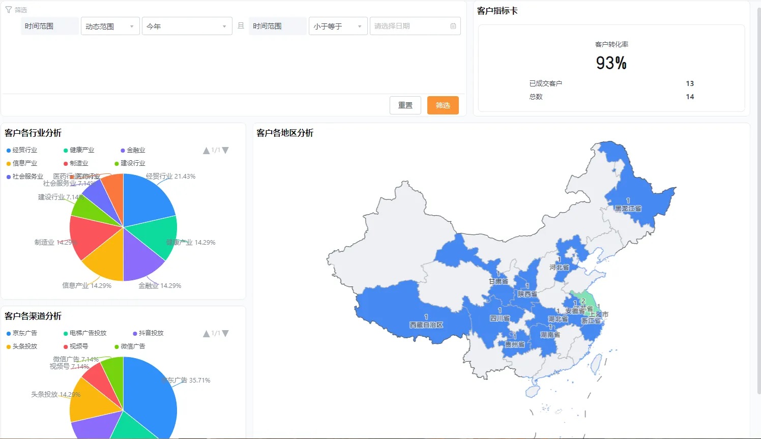 餐饮行业CRM系统:化解客户需求响应慢与会员运营难困境